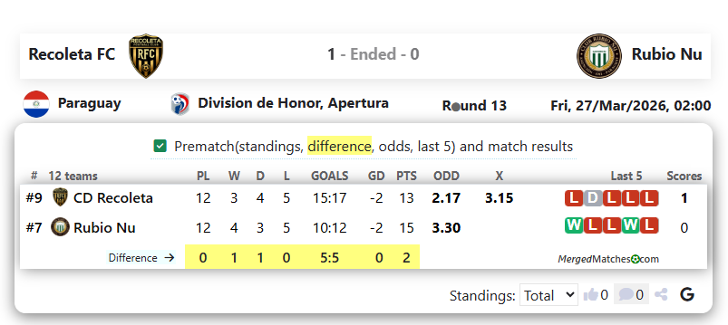 Recoleta FC Vs Rubio Nu screenshot