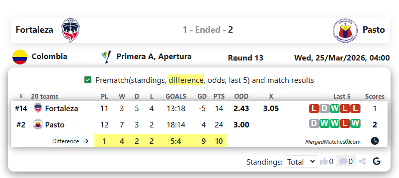 Fortaleza Vs Pasto screenshot