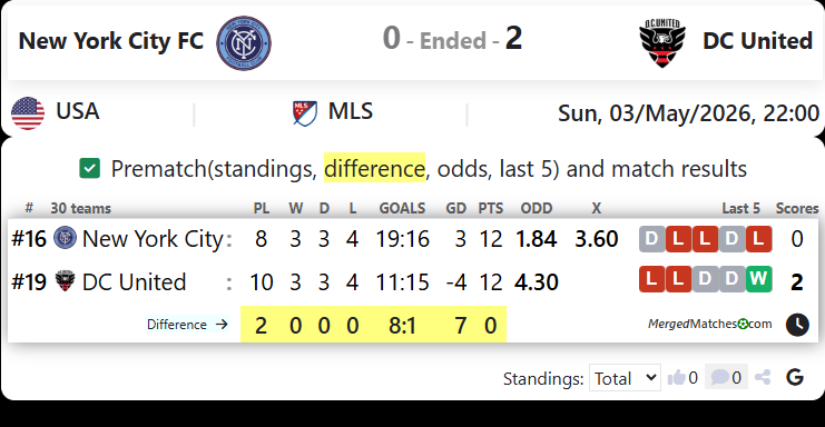 New York City FC Vs DC United screenshot