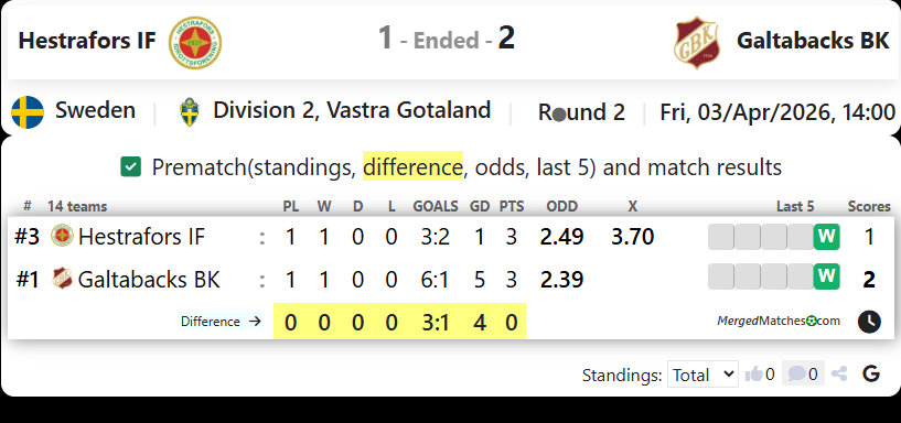 Hestrafors IF Vs Galtabacks BK screenshot