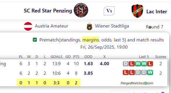 SC Red Star Penzing Vs Lac Inter screenshot