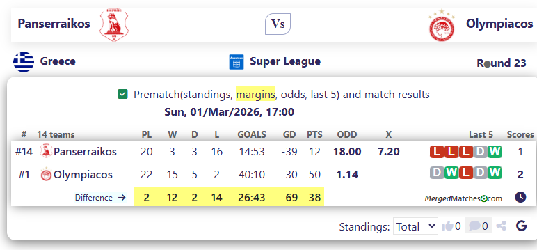 Panserraikos Vs Olympiacos screenshot