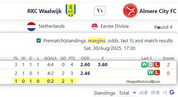 RKC Waalwijk Vs Almere City FC screenshot