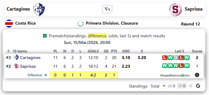 Cartagines Vs Saprissa screenshot