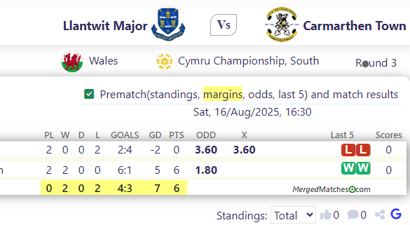 Llantwit Major Vs Carmarthen Town screenshot