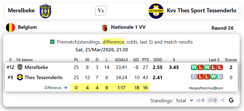 Merelbeke Vs Kvv Thes Sport Tessenderlo screenshot