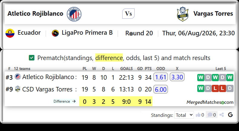 Atletico Rojiblanco Vs CSD Vargas Torres screenshot