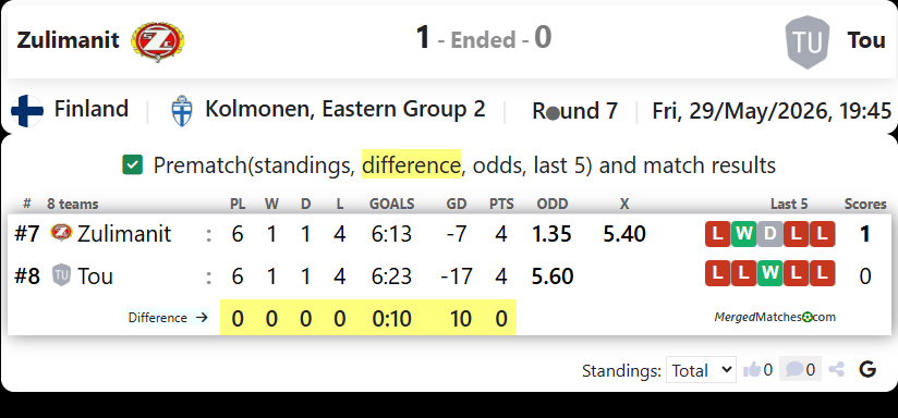 SC Zulimanit Vs Tou screenshot