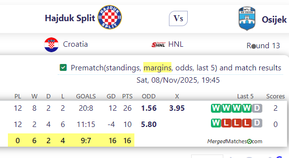 Hajduk Split Vs Osijek screenshot