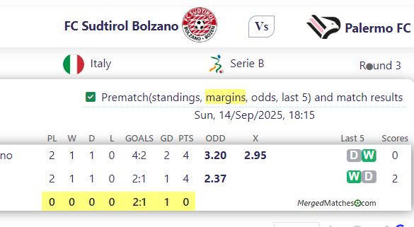 FC Sudtirol Bolzano Vs Palermo FC screenshot
