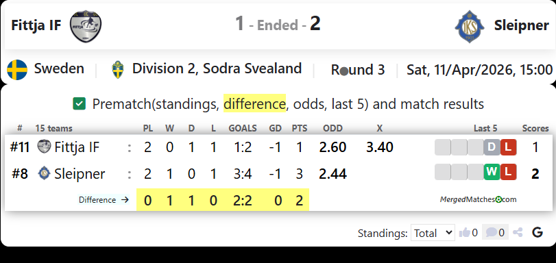 Fittja IF Vs IK Sleipner screenshot
