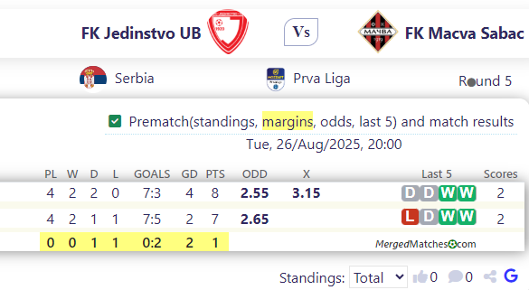 FK Jedinstvo UB Vs FK Macva Sabac screenshot