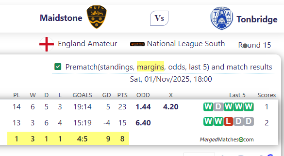 Maidstone Vs Tonbridge screenshot