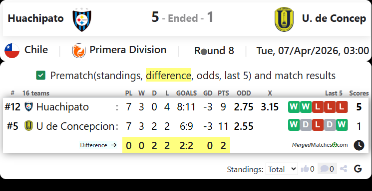 Huachipato Vs U. de Concep screenshot