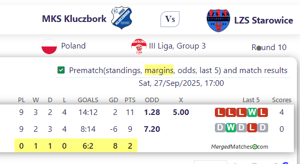 MKS Kluczbork Vs LZS Starowice screenshot