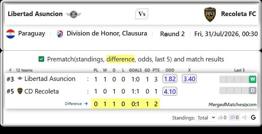 Libertad Asuncion Vs CD Recoleta screenshot