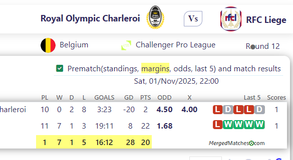 Royal Olympic Charleroi Vs RFC Liege screenshot