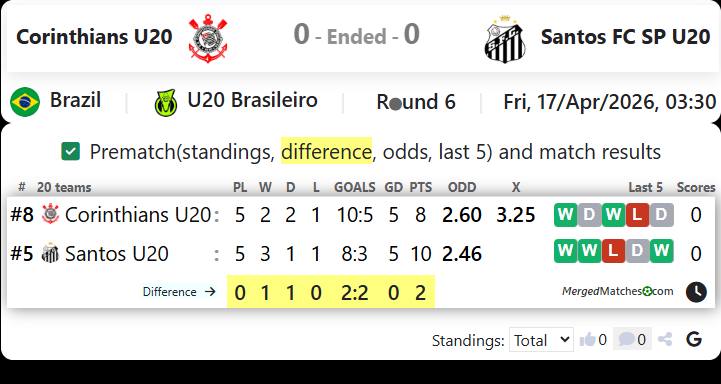 Corinthians U20 Vs Santos FC SP U20 screenshot