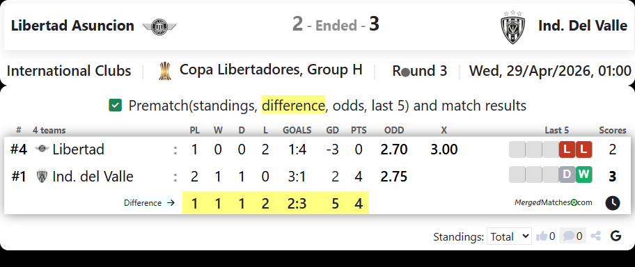 Libertad Asuncion Vs Ind. Del Valle screenshot