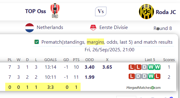 TOP Oss Vs Roda JC screenshot