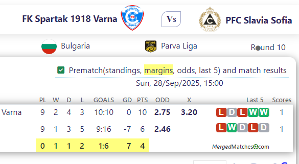 FK Spartak 1918 Varna Vs PFC Slavia Sofia screenshot