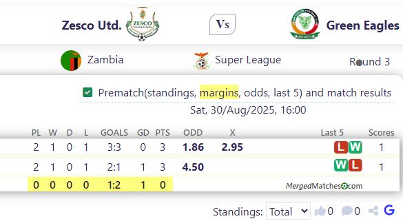 Zesco Utd. Vs Green Eagles screenshot