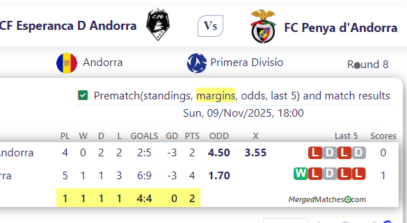 CF Esperanca D Andorra Vs FC Penya d'Andorra screenshot