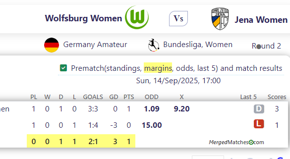 Wolfsburg Women Vs Jena Women screenshot