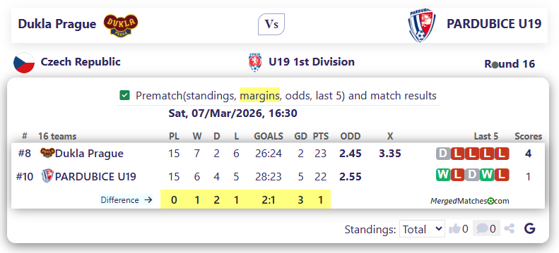 Dukla Prague Vs PARDUBICE U19 screenshot