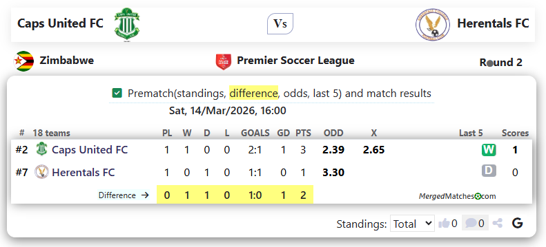 Caps United FC Vs Herentals FC screenshot
