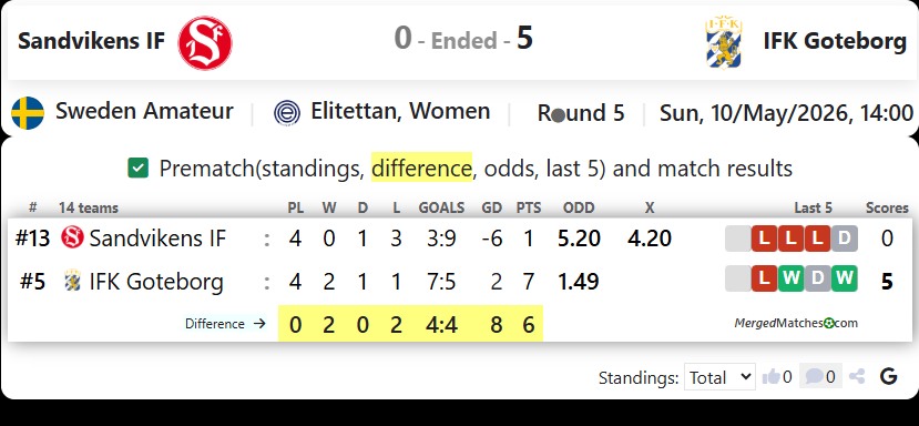 Sandvikens IF Vs IFK Goteborg screenshot