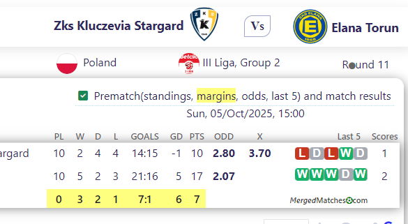 Zks Kluczevia Stargard Vs Elana Torun screenshot