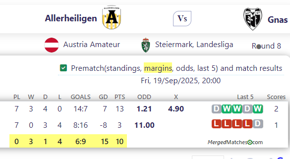 Allerheiligen Vs Gnas screenshot