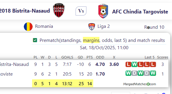 CS Gloria 2018 Bistrita-Nasaud Vs AFC Chindia Targoviste screenshot