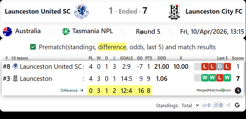 Launceston United SC Vs Launceston City FC screenshot
