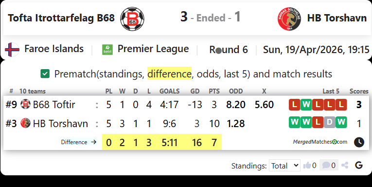 Tofta Itrottarfelag B68 Vs HB Torshavn screenshot