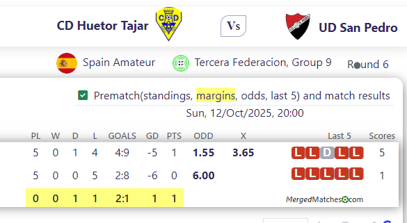 CD Huetor Tajar Vs UD San Pedro screenshot