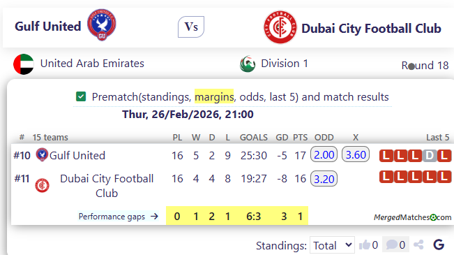 Gulf United Vs Dubai City Football Club screenshot