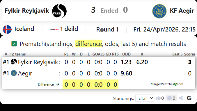 Fylkir Reykjavik Vs KF Aegir screenshot