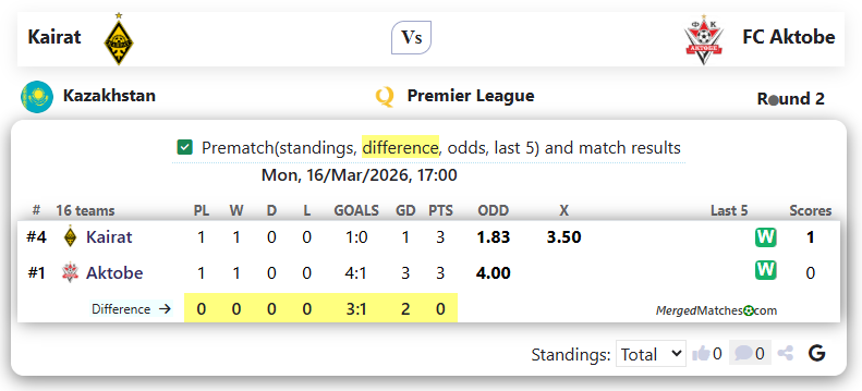 FC Kairat Almaty Vs FC Aktobe screenshot