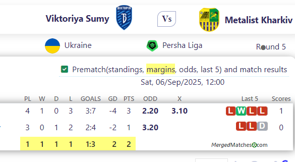 Viktoriya Sumy Vs Metalist Kharkiv screenshot