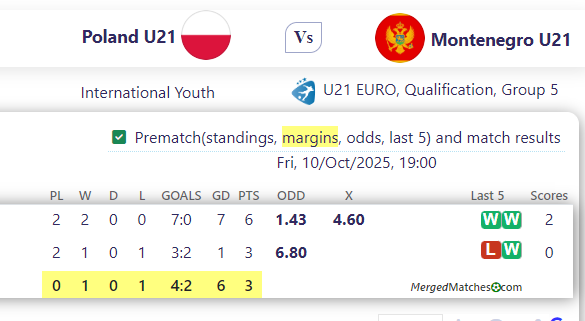 Poland U21 Vs Montenegro U21 screenshot