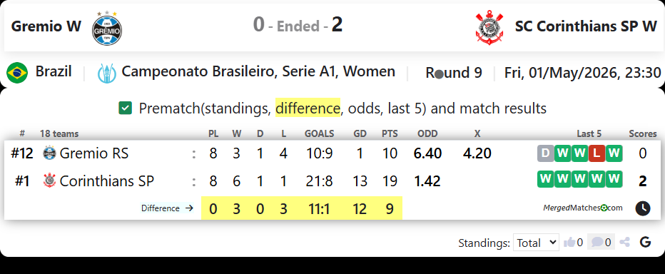 Gremio W Vs SC Corinthians SP W screenshot