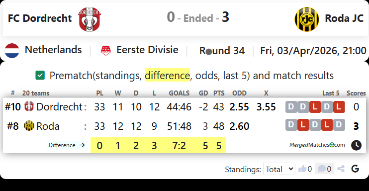 FC Dordrecht Vs Roda JC screenshot