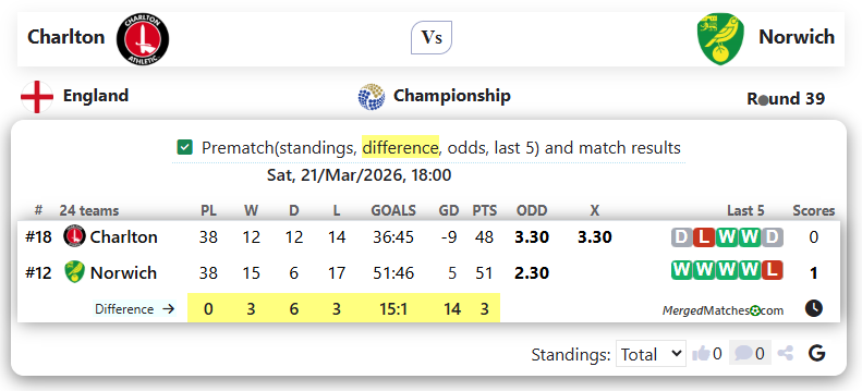 Charlton Vs Norwich screenshot