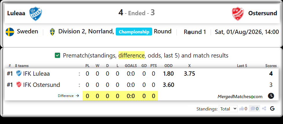 IFK Luleaa Vs IFK Ostersund screenshot