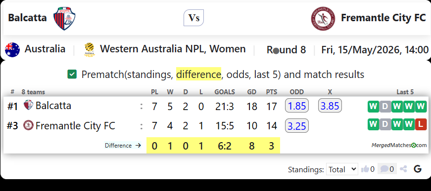 Balcatta Vs Fremantle City FC screenshot