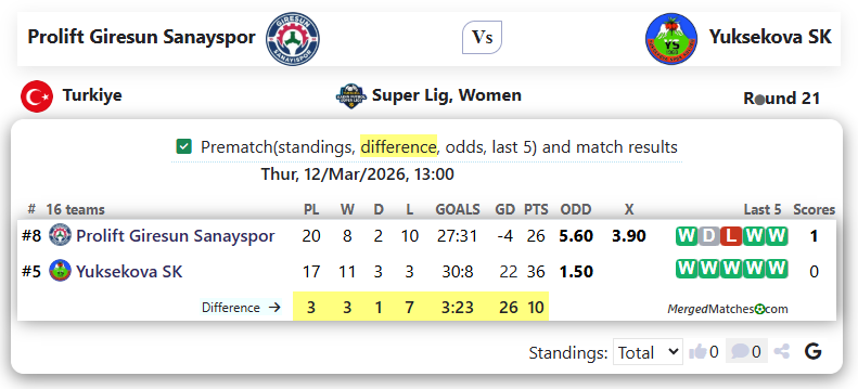 Prolift Giresun Sanayspor Vs Yuksekova SK screenshot