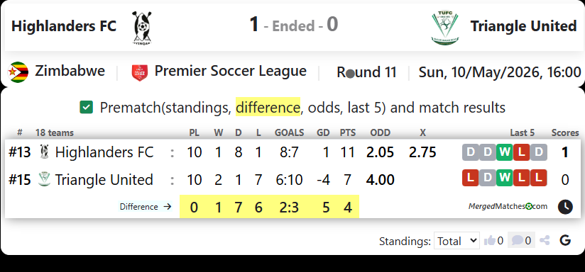 Highlanders FC Vs Triangle United screenshot