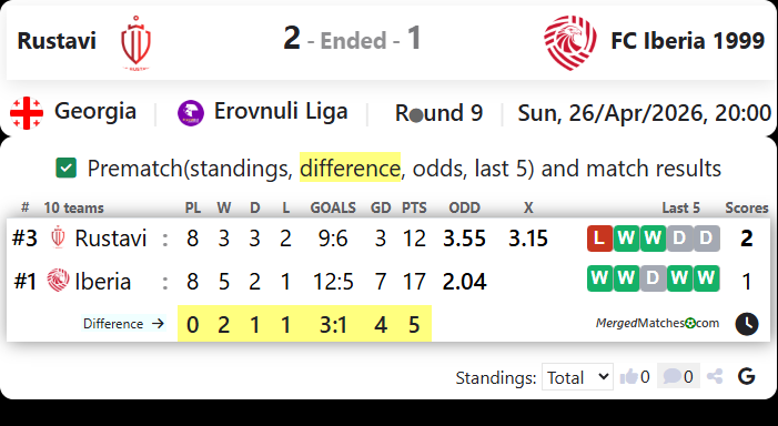 Rustavi Vs FC Iberia 1999 screenshot